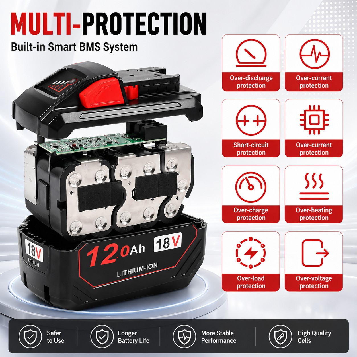 18V 12.0Ah Replacement Battery for Milwaukee M18 Tools - Image 4