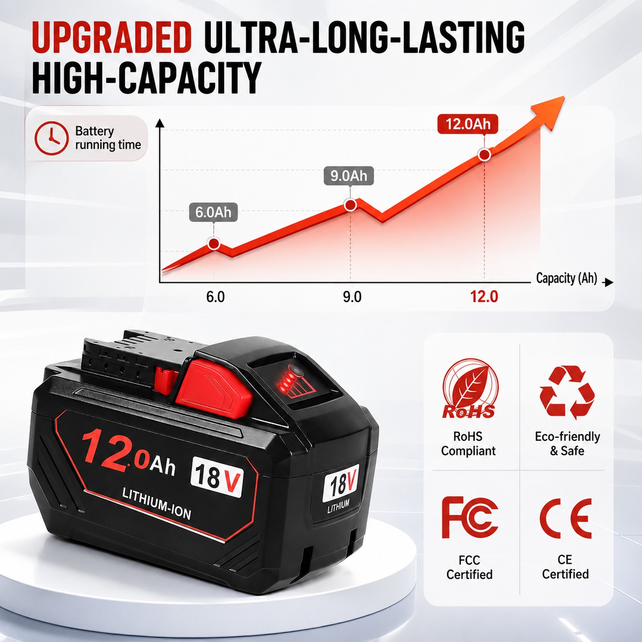 18V 12.0Ah Replacement Battery for Milwaukee M18 Tools - Image 5
